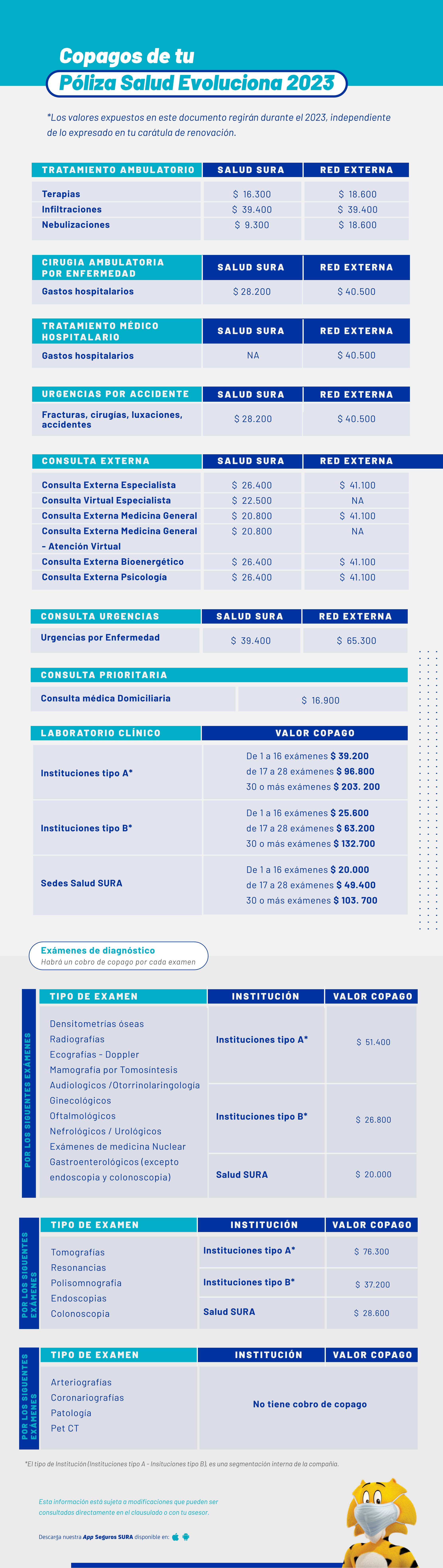 Medicina Prepagada Sura Evoluciona